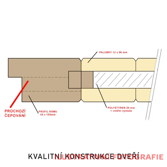 Palubkové dveře SLIM LUX